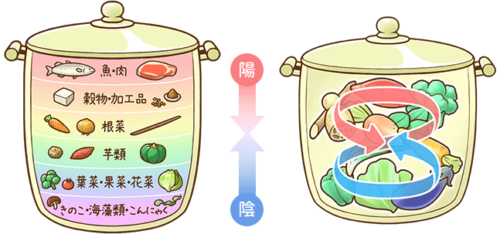 陰陽調和料理「重ね煮」重ね煮アカデミー